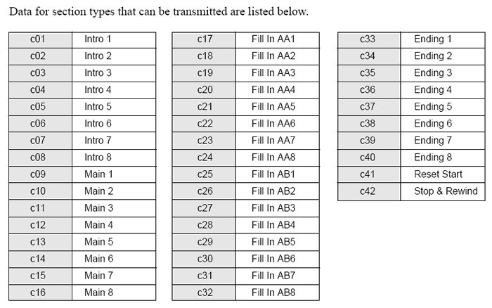 MFC10 commands